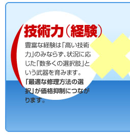 技術力（経験）：豊富な経験は「高い技術力」のみならず、状況に応じた「数多くの選択し」という武器を育みます。