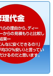 修理代金：これらの理由からディーラーからの見積りを比較した結果・・・「こんなに安くできるの！！」（平均30％安い）と言ったいただけるのだと思います。